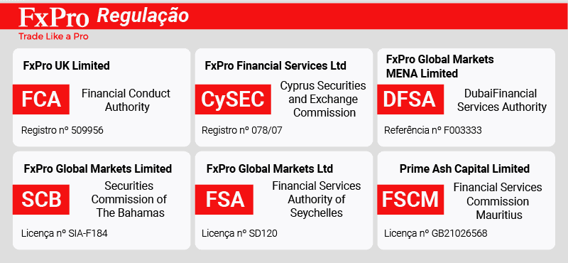 regulacao fxpro