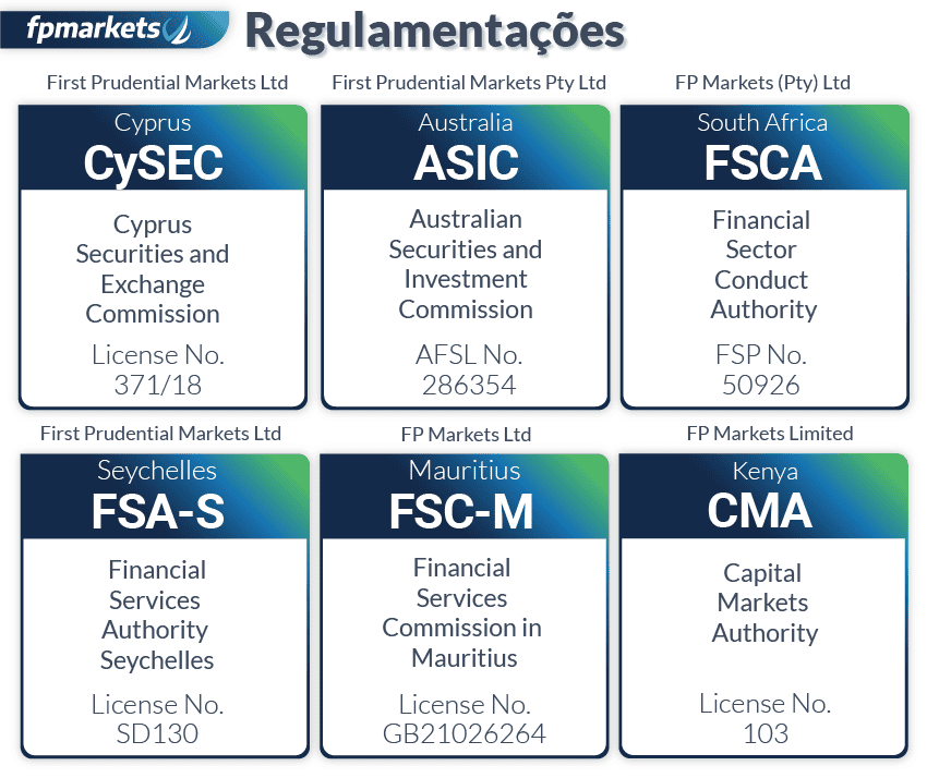FP Markets Regulamentacoes 2026