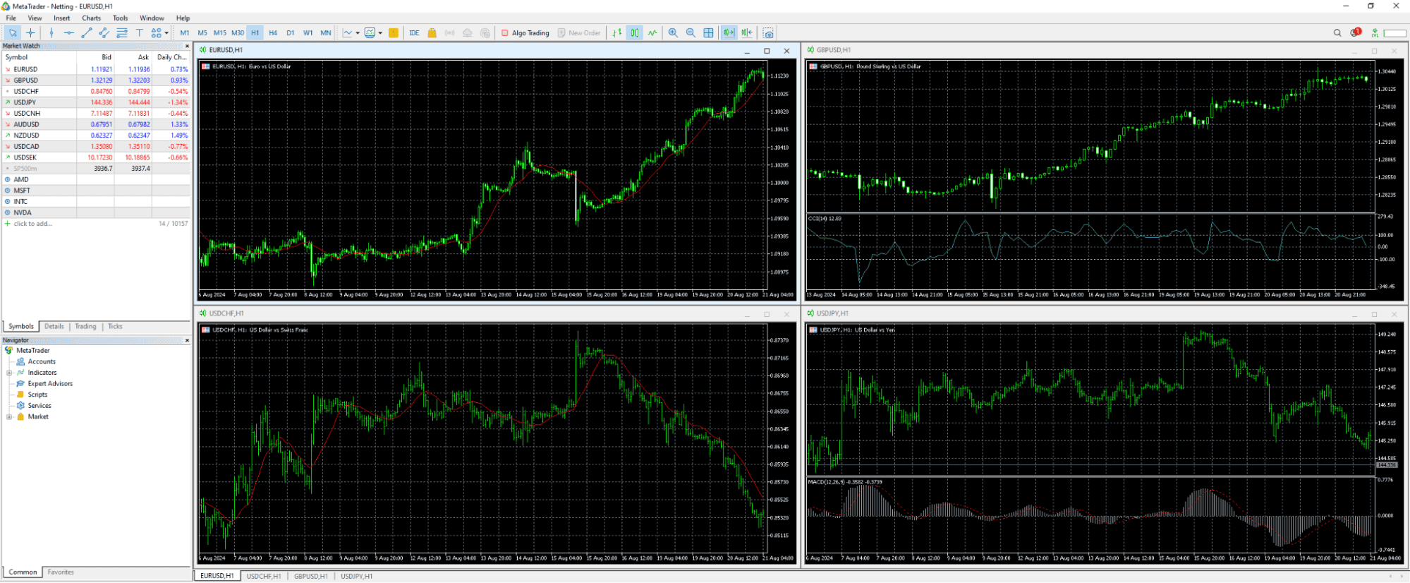 IC Markets MT4