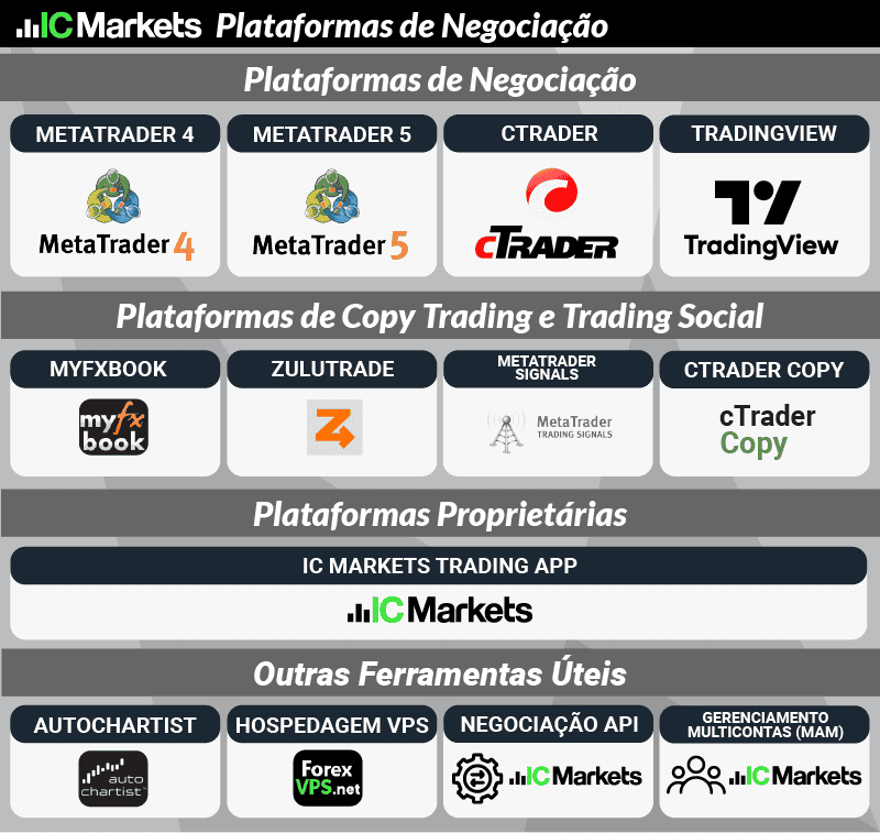 IC Markets Plataformas de negociacao