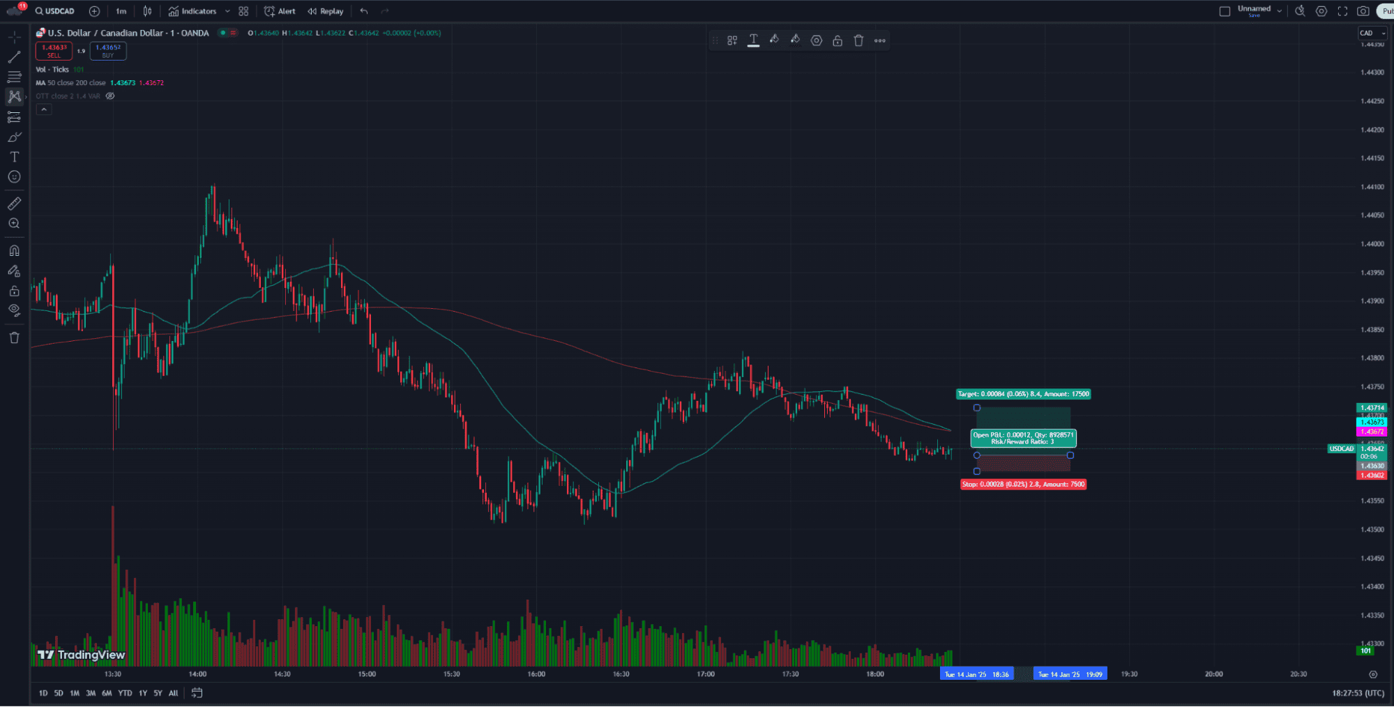 IC Markets TradingView