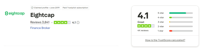 Nota da Eightcap no Trustpilot: 4,1 de 5 com 3.841 avaliações (captura de 3 de agosto de 2026)