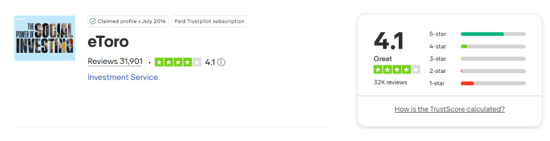 Nota da eToro no Trustpilot: 4,1 de 5 com 31.901 avaliações (captura de 3 de agosto de 2026)