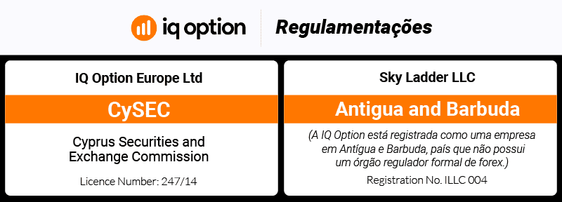 iq-option regulanetacoes