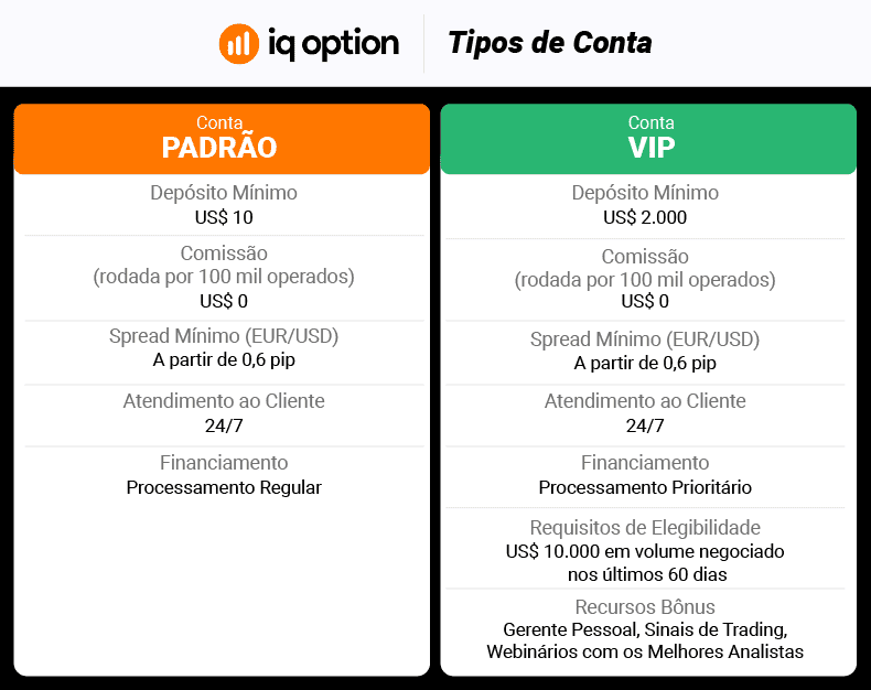 tipos de conta iq-option