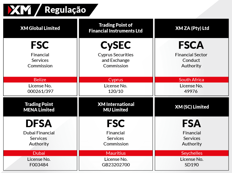 xm regulacao